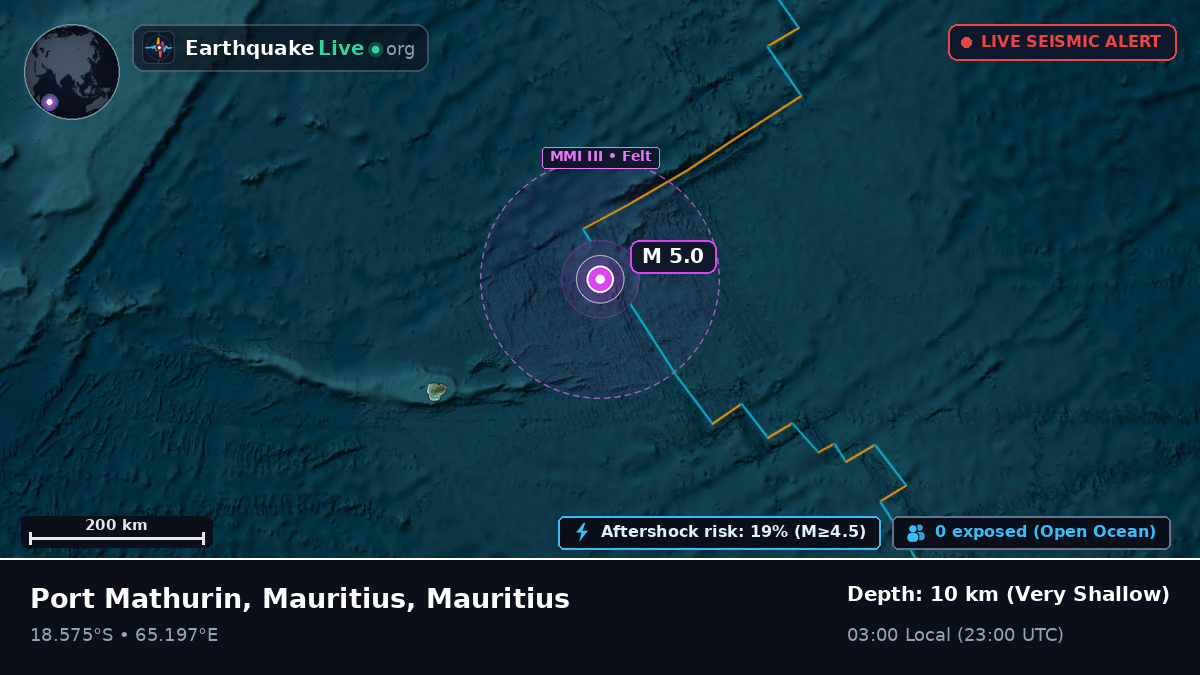 Indian Ocean (Mauritius)