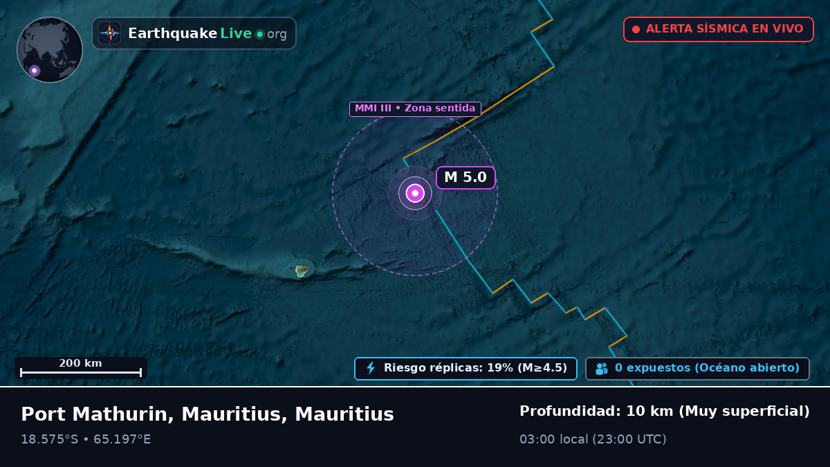 Océano Índico (Mauritius)