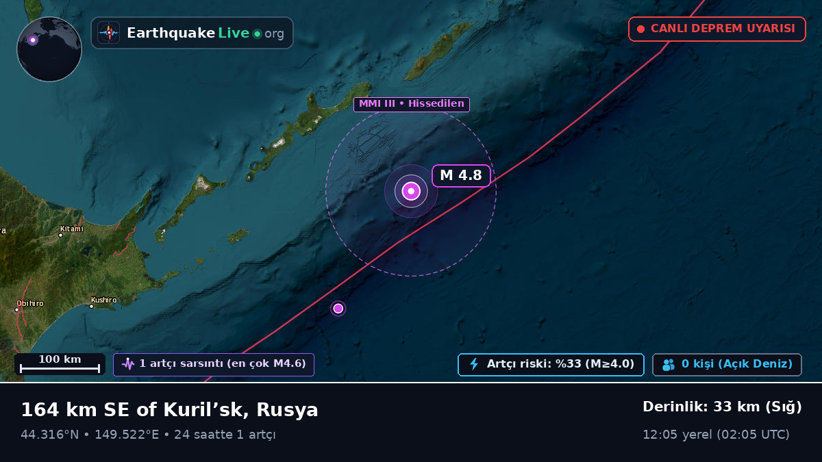 Kuzey Pasifik Okyanusu (Japonya)