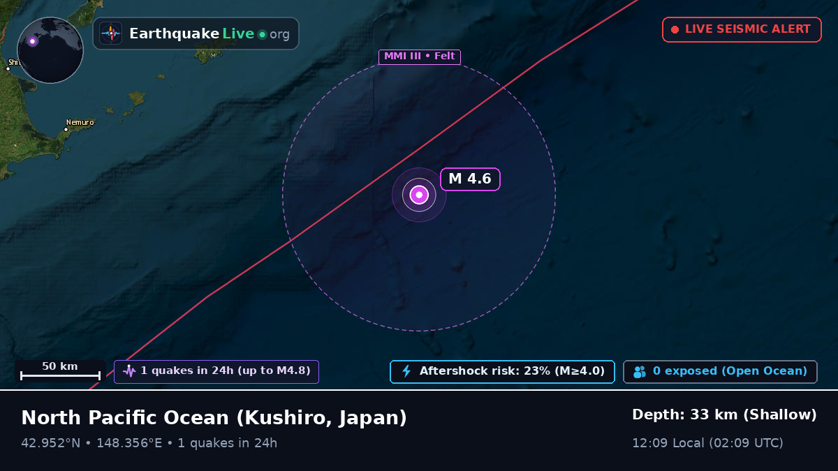 North Pacific Ocean (Japan)