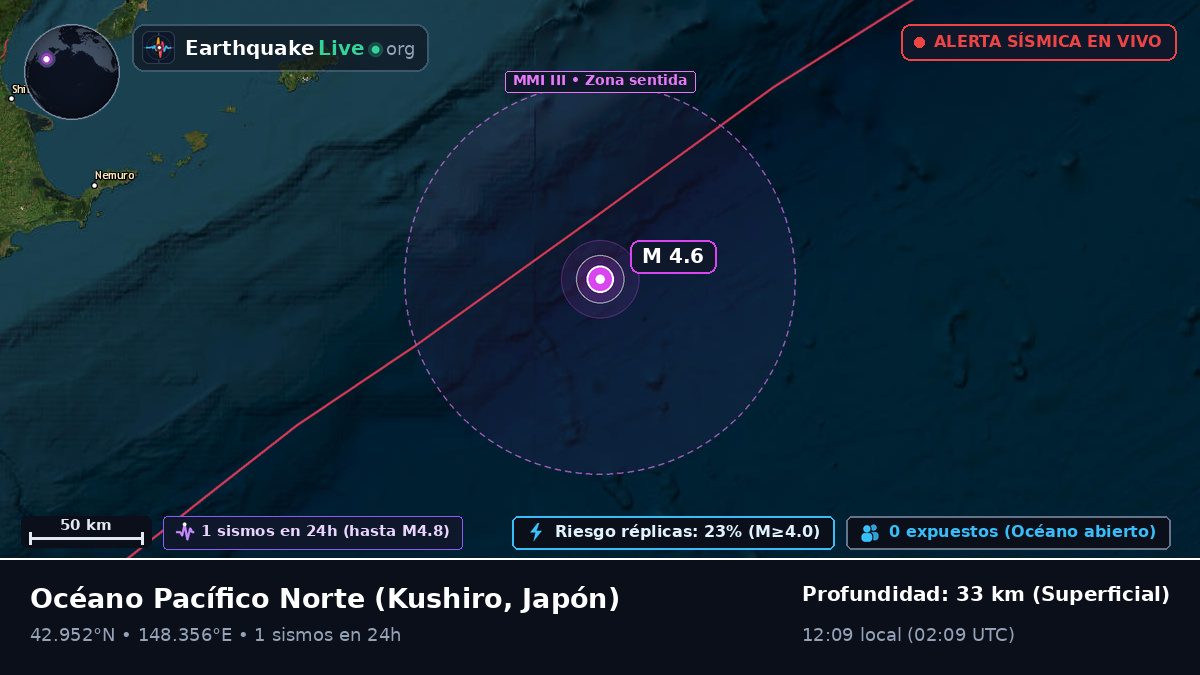 Océano Pacífico Norte (Japón)