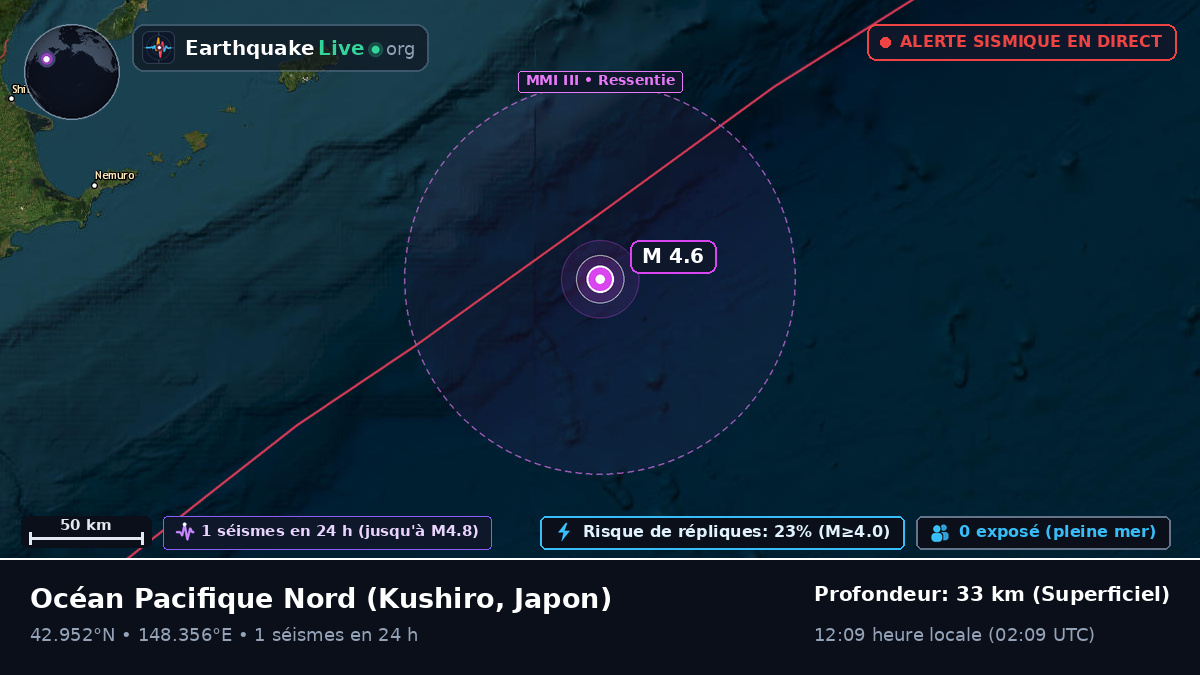 Océan Pacifique Nord (Japon)