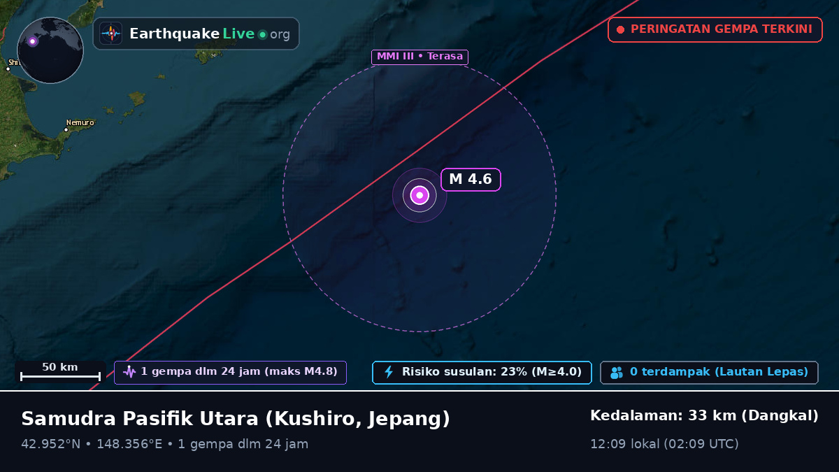 Samudra Pasifik Utara (Jepang)