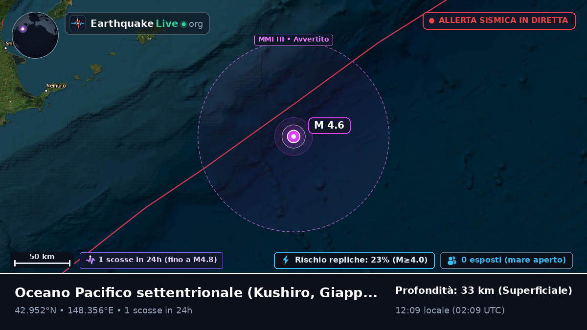 Oceano Pacifico settentrionale (Giappone)