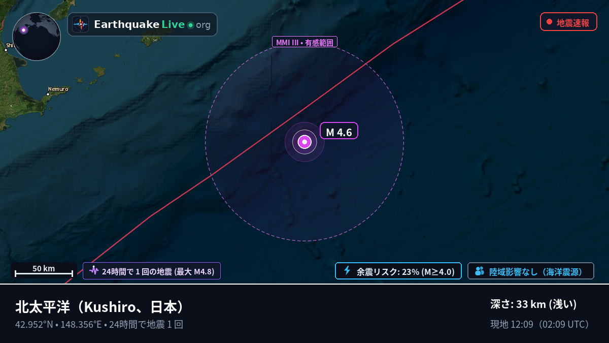 北太平洋 (日本)
