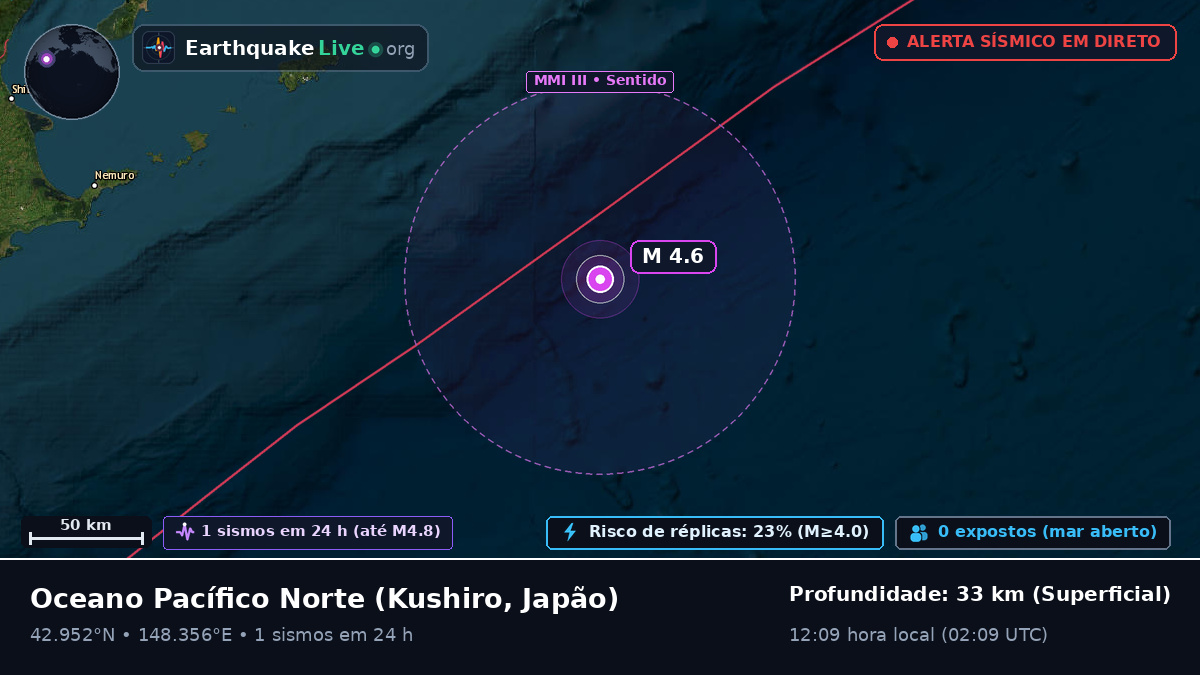 Oceano Pacífico Norte (Japão)