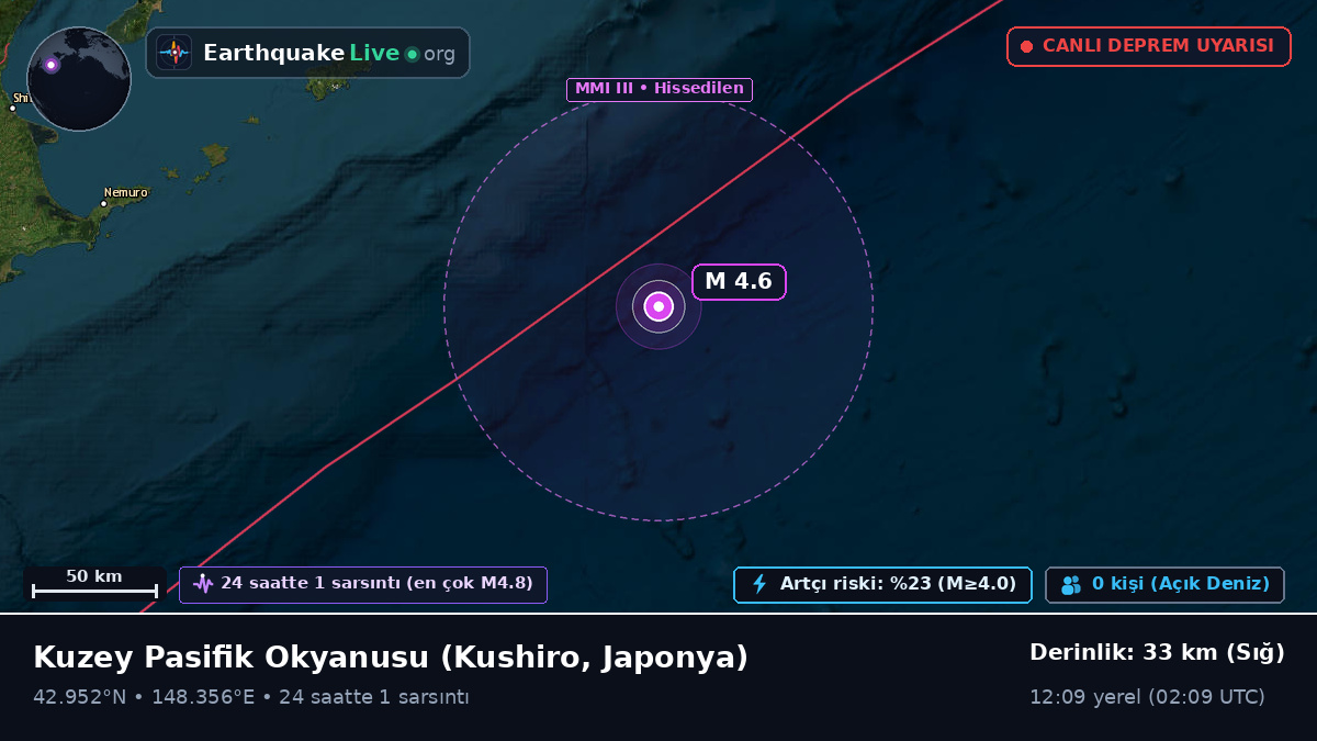 Kuzey Pasifik Okyanusu (Japonya)