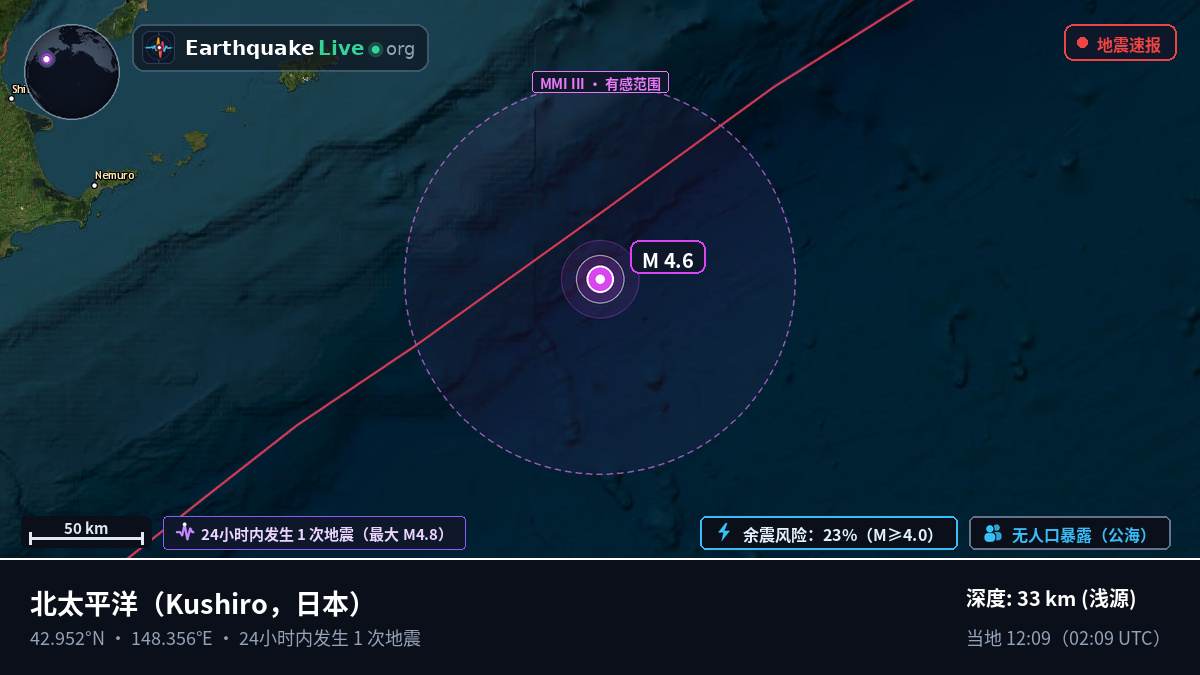 北太平洋 (日本)
