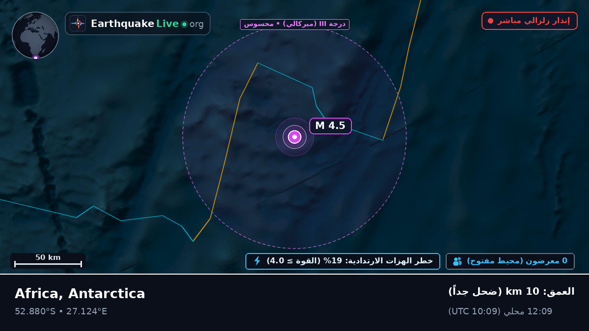 المحيط الهندي (Antarctica)