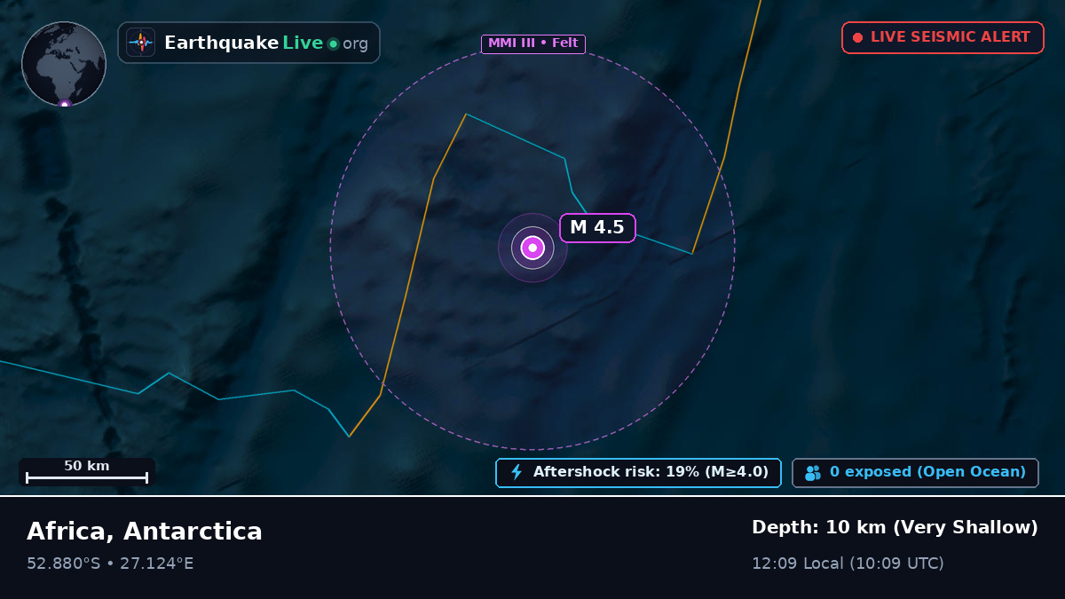 Indian Ocean (Antarctica)