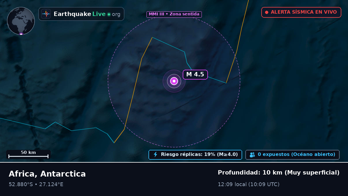 Océano Índico (Antarctica)