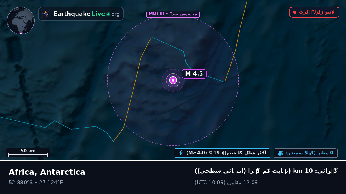 بحر ہند (Antarctica)