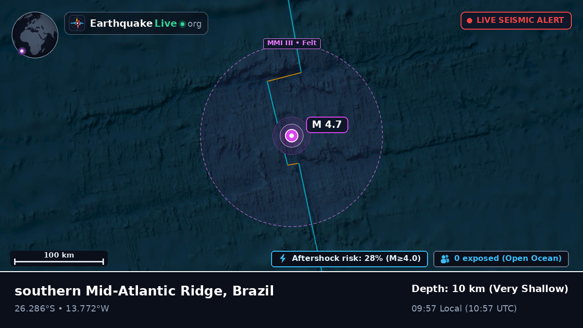 South Atlantic Ocean (Brazil)