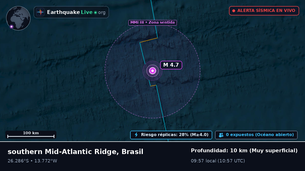Océano Atlántico Sur (Brasil)