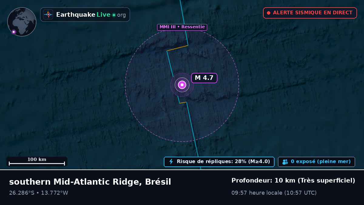 Océan Atlantique Sud (Brésil)