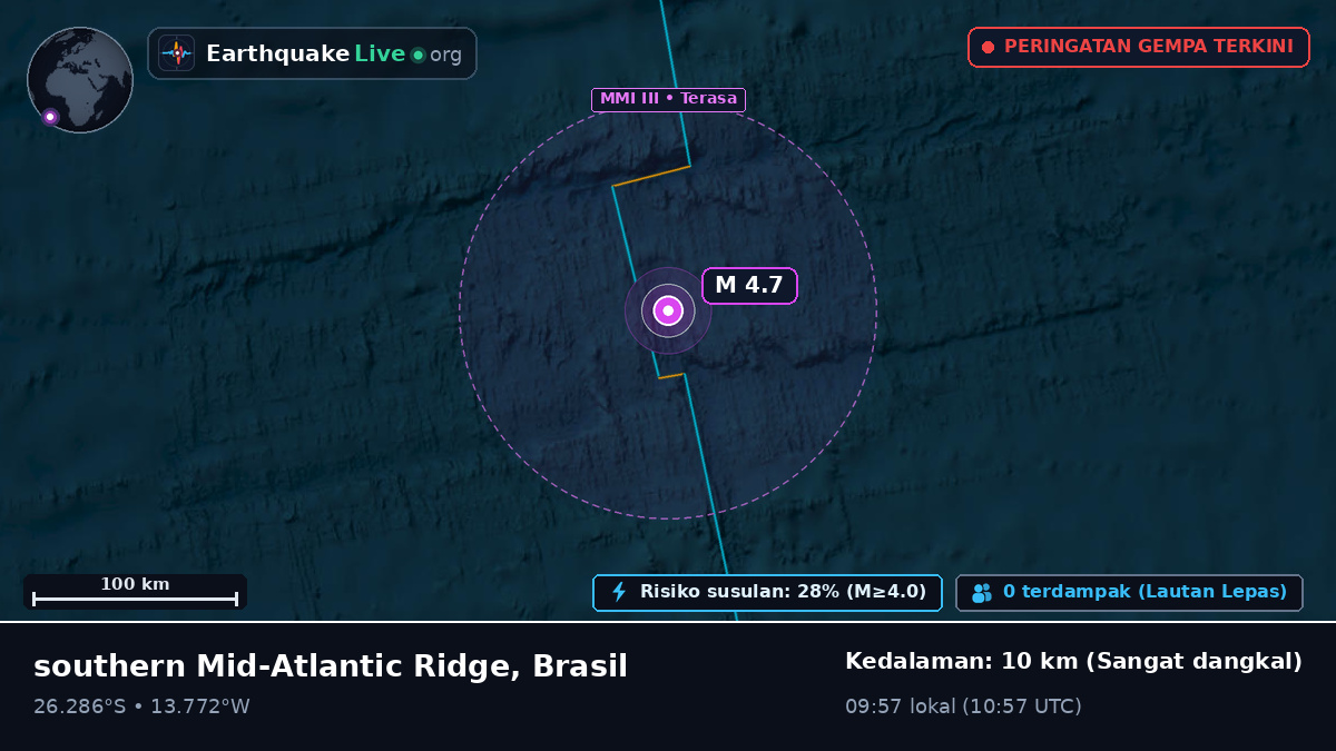 Samudra Atlantik Selatan (Brasil)