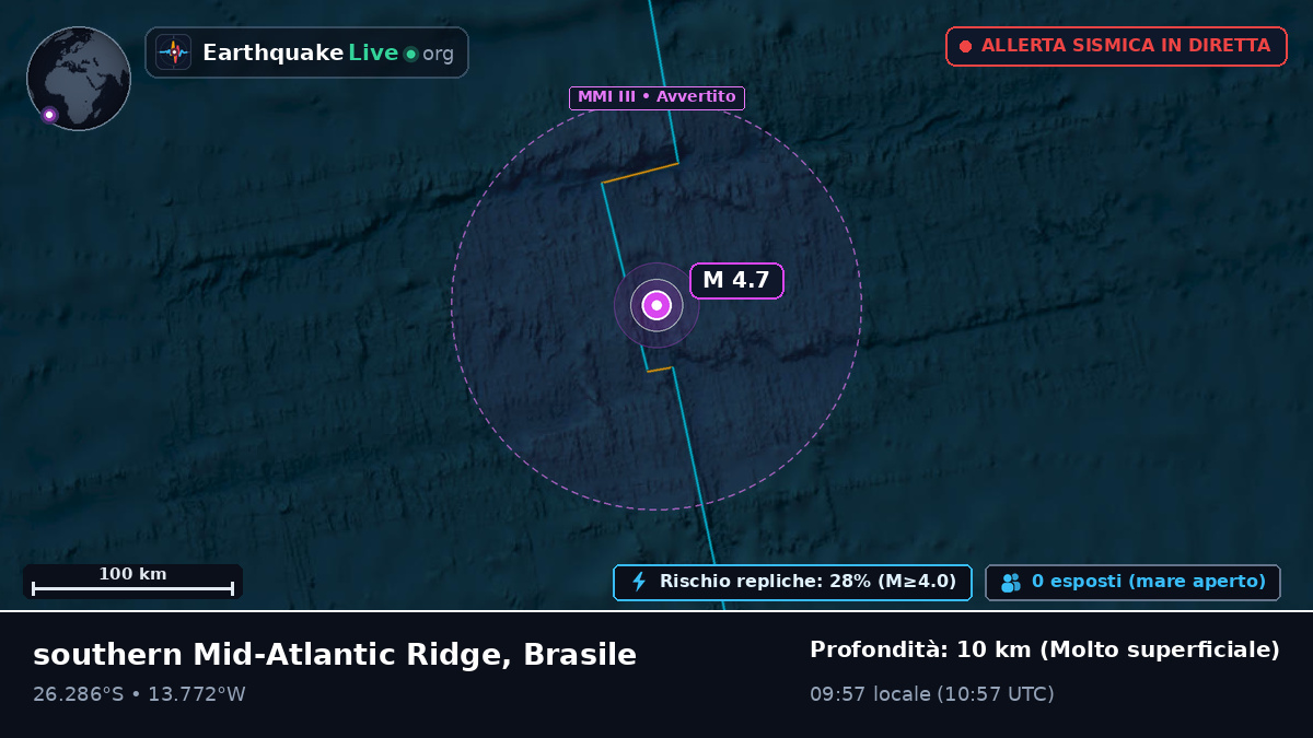 Oceano Atlantico meridionale (Brasile)