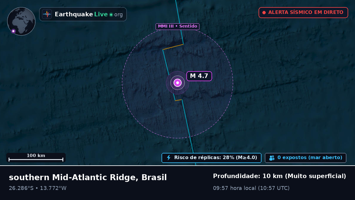 Oceano Atlântico Sul (Brasil)