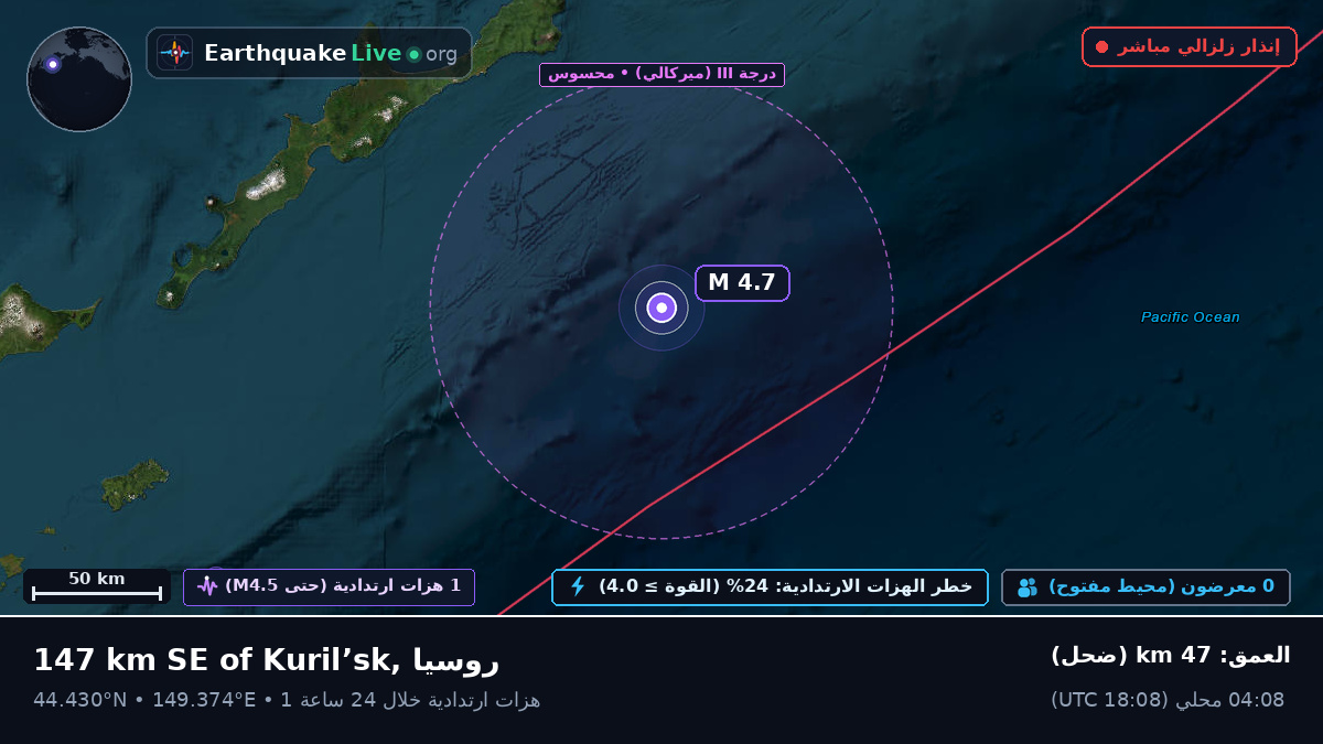 شمال المحيط الهادئ (اليابان)