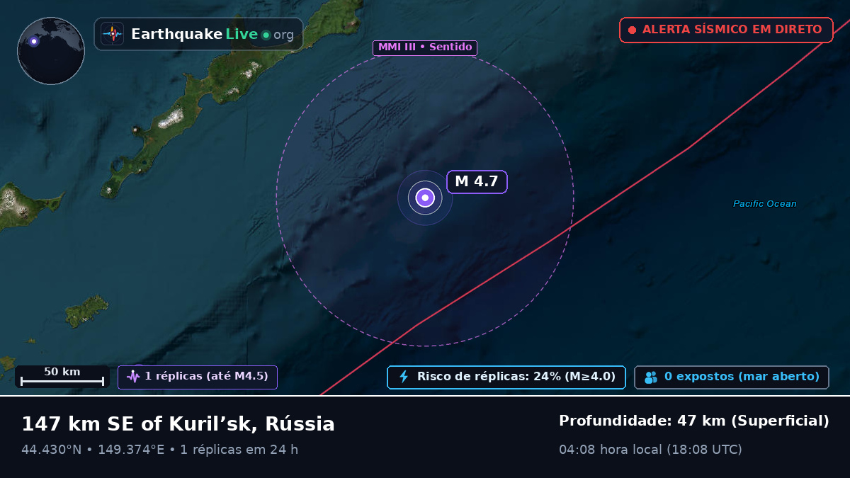 Oceano Pacífico Norte (Japão)