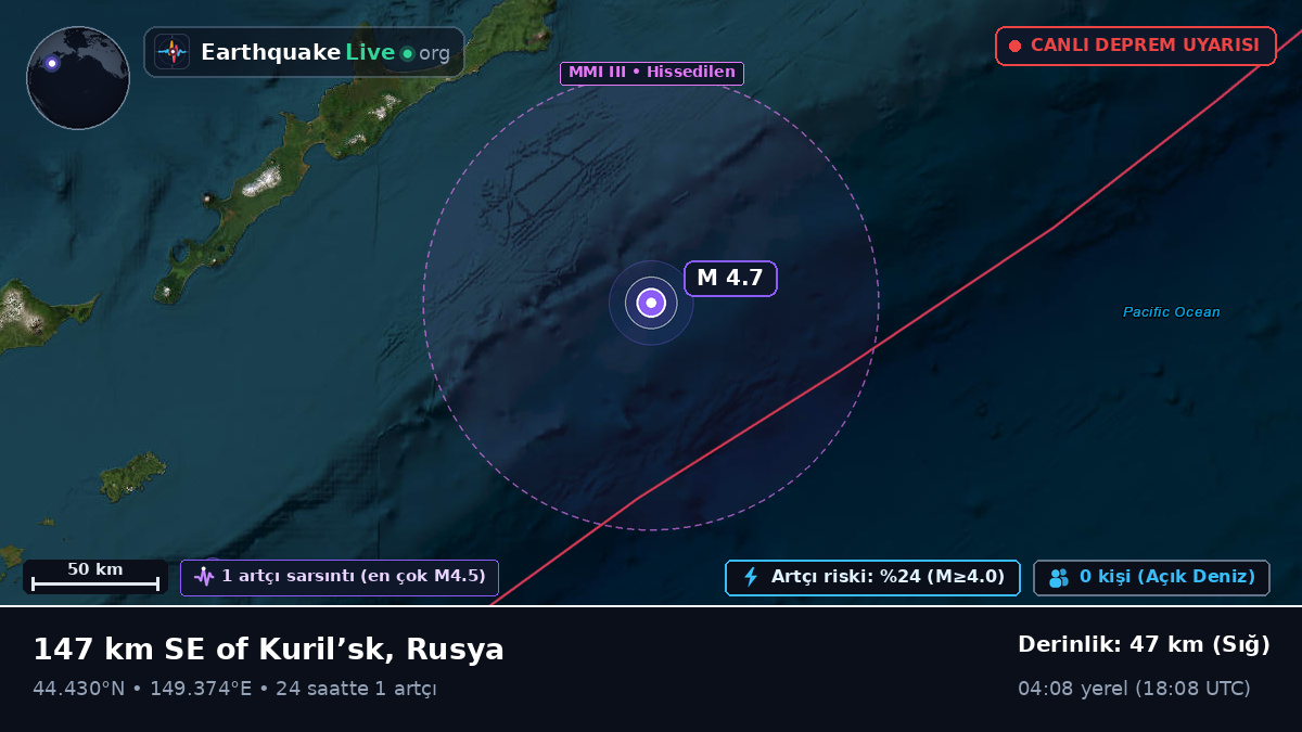 Kuzey Pasifik Okyanusu (Japonya)