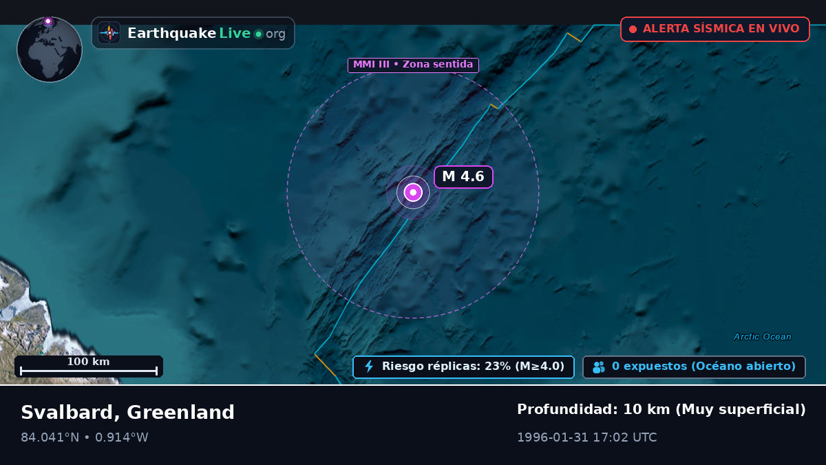 Océano Ártico (Greenland)