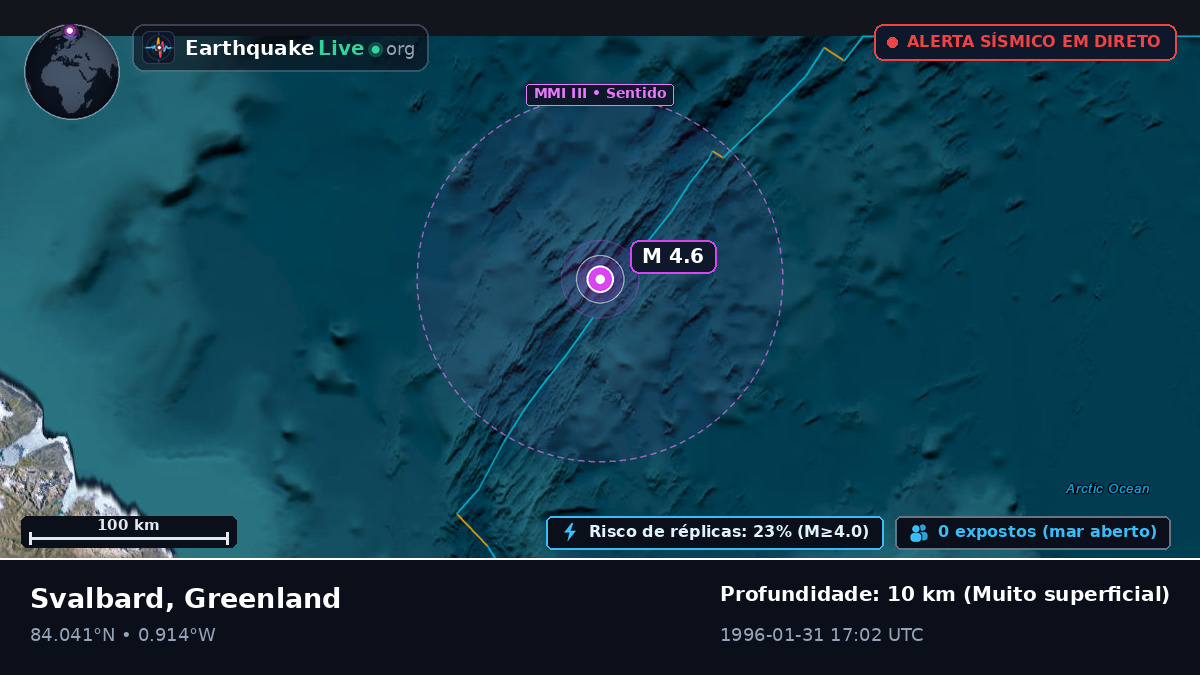 Oceano Ártico (Greenland)