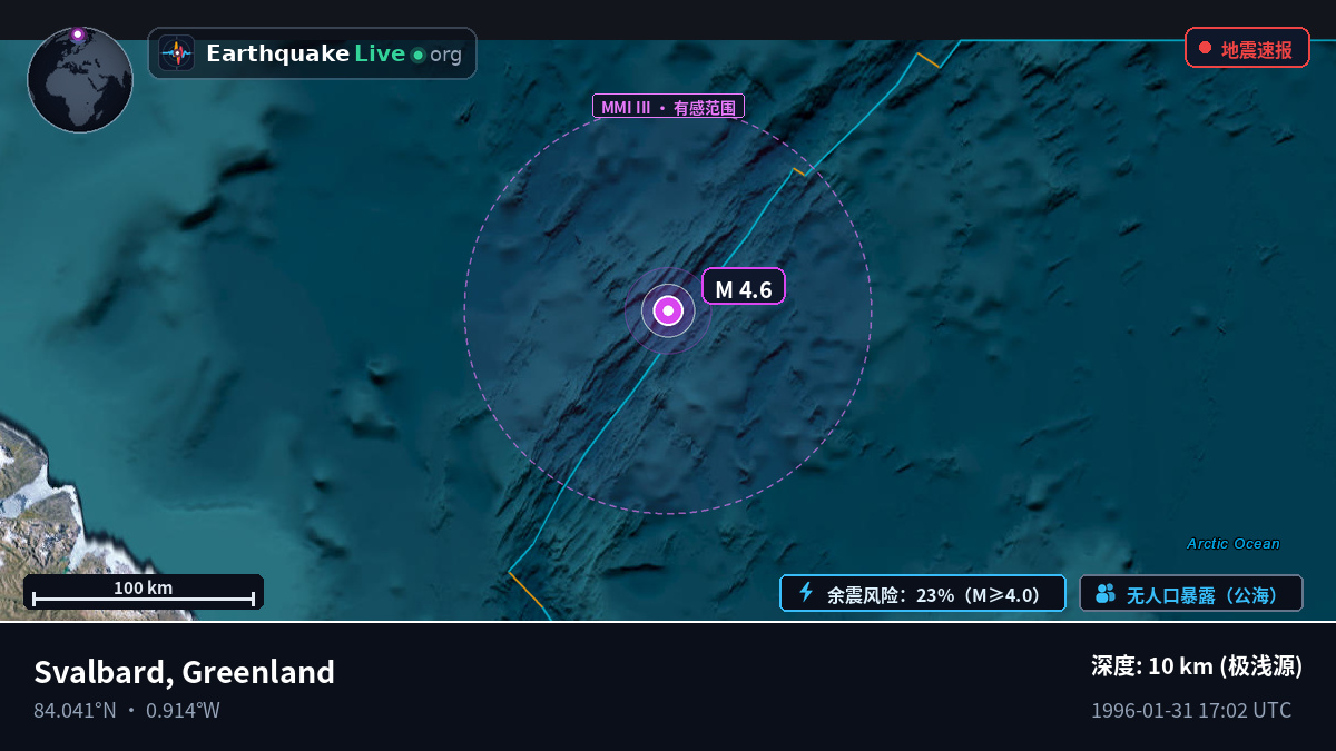 北冰洋 (Greenland)