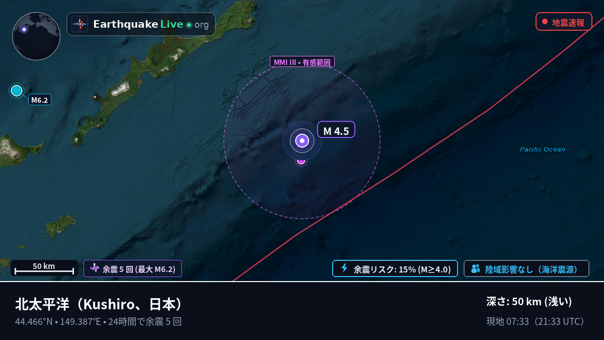北太平洋 (日本)