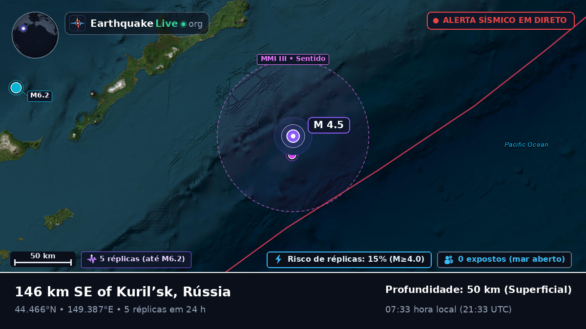 Oceano Pacífico Norte (Japão)