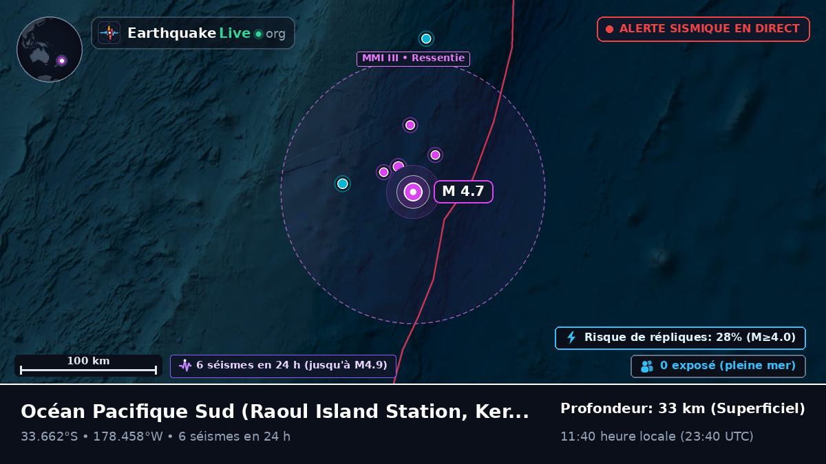 Océan Pacifique Sud (Kermadec Islands)