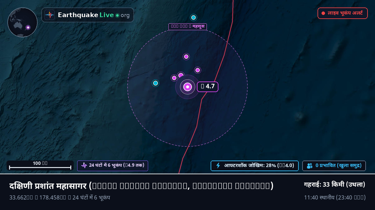 दक्षिणी प्रशांत महासागर (Kermadec Islands)