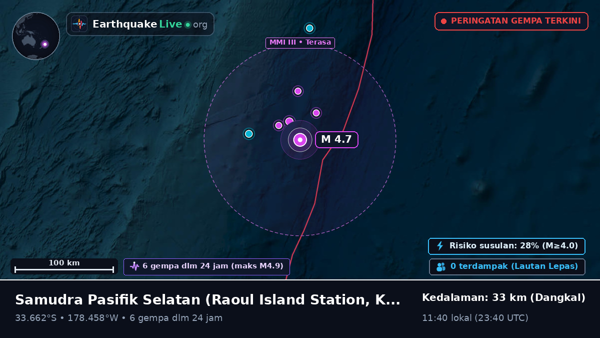 Samudra Pasifik Selatan (Kermadec Islands)