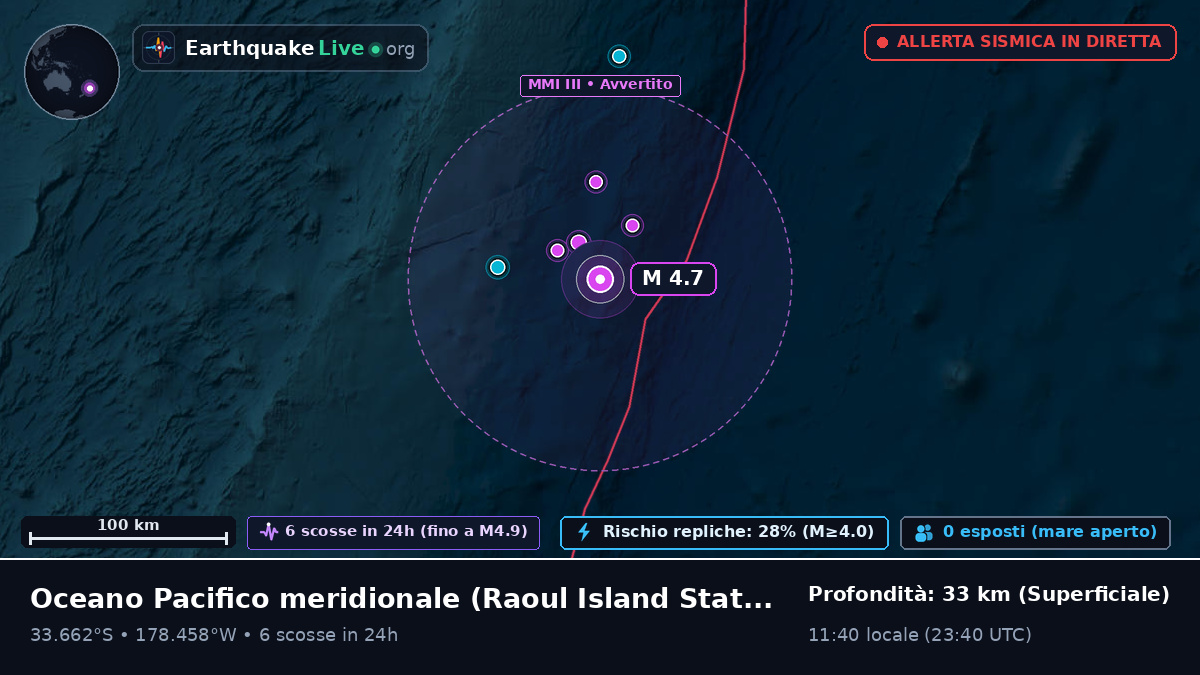 Oceano Pacifico meridionale (Kermadec Islands)