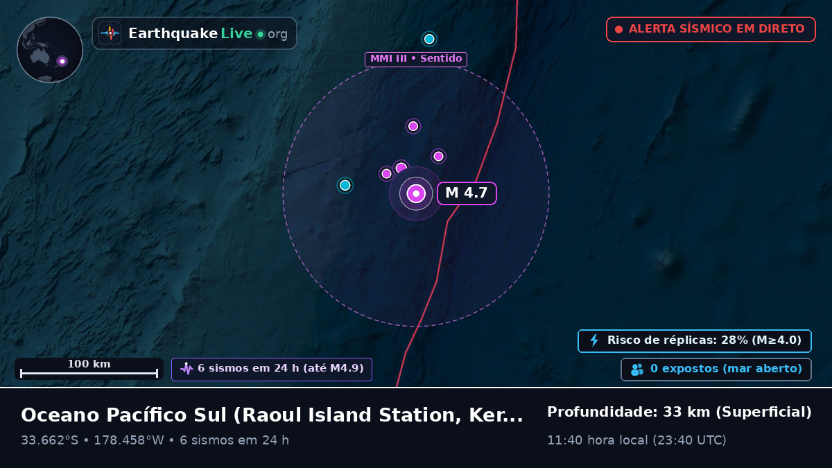 Oceano Pacífico Sul (Kermadec Islands)