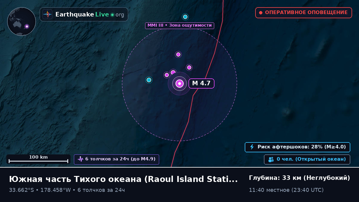 Южная часть Тихого океана (Kermadec Islands)