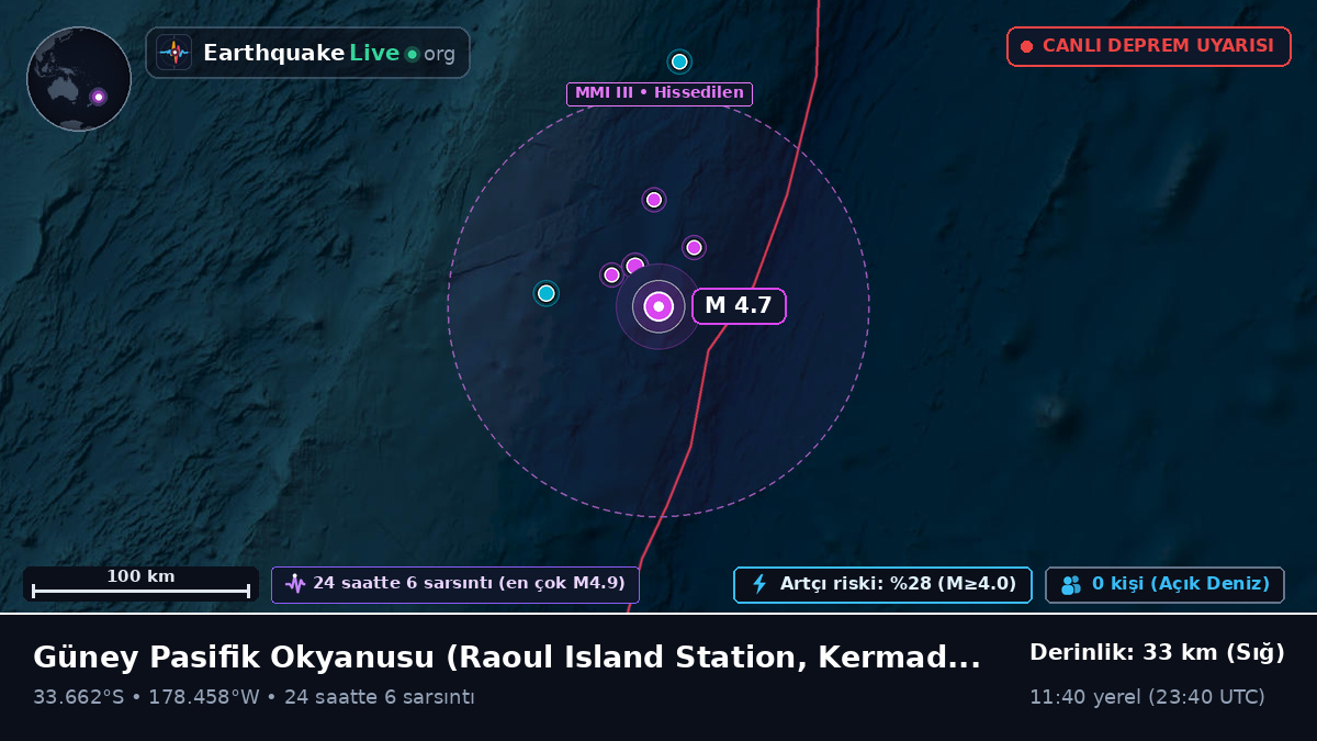 Güney Pasifik Okyanusu (Kermadec Islands)