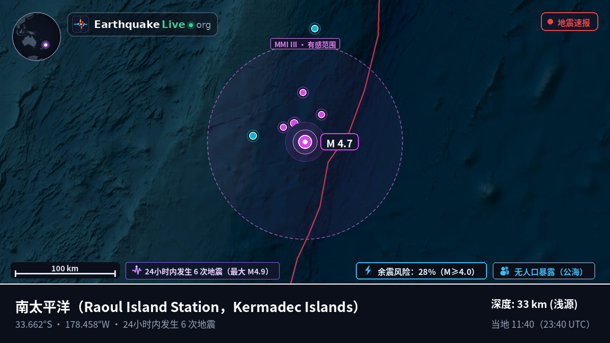 南太平洋 (Kermadec Islands)