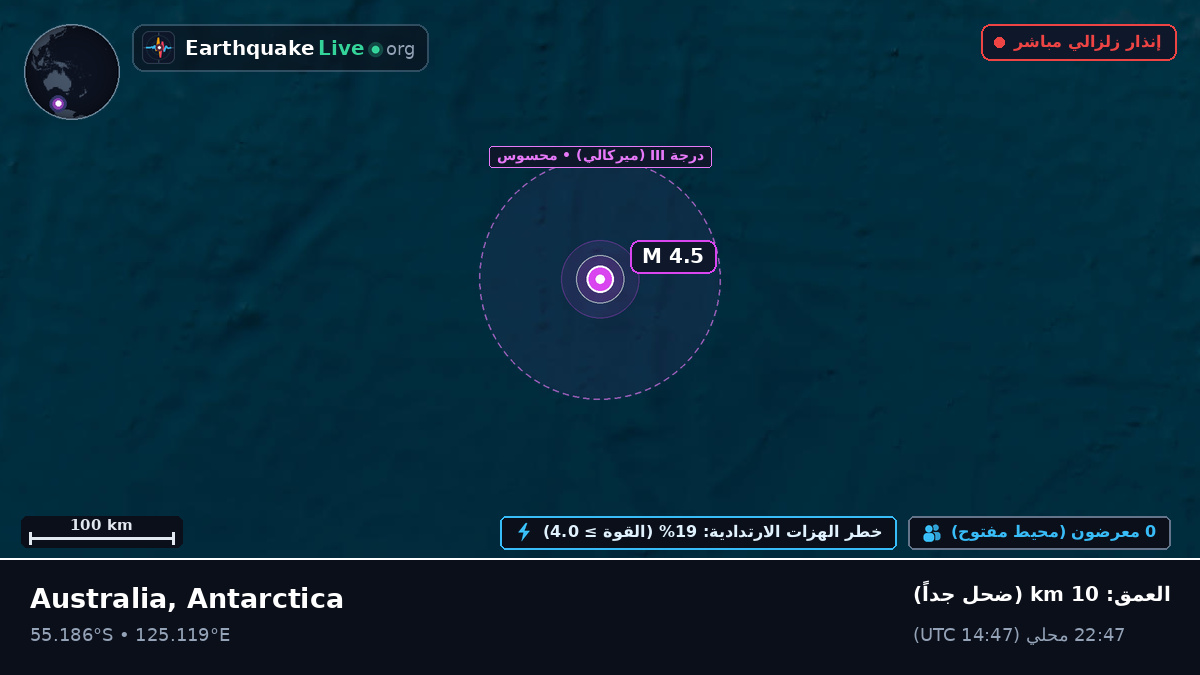المحيط الهندي (Antarctica)