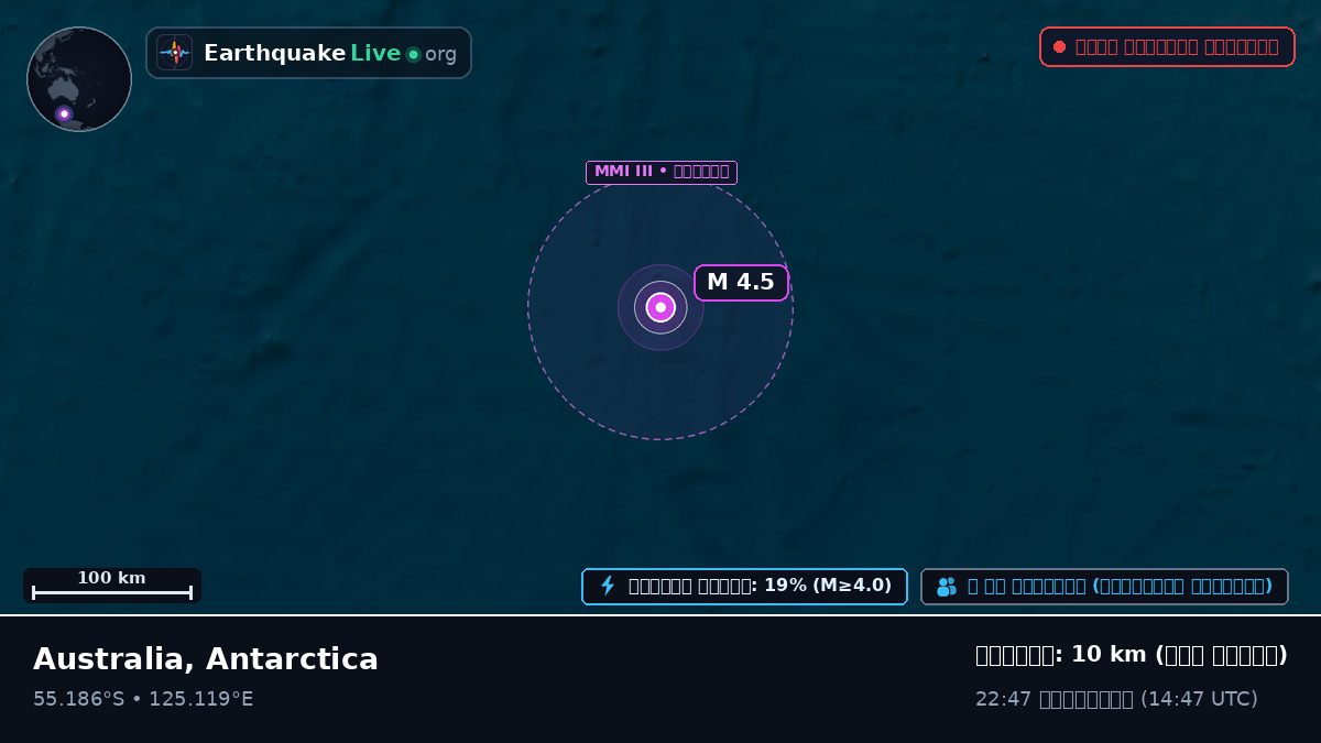 ভারত মহাসাগর (Antarctica)
