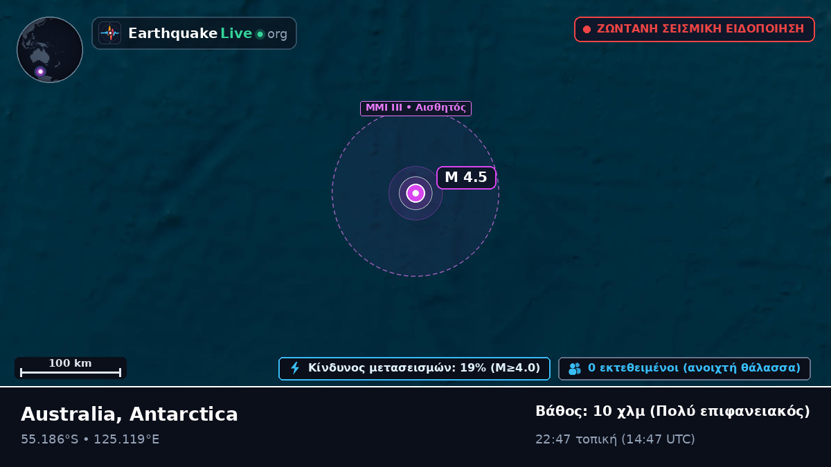 Ινδικός Ωκεανός (Antarctica)