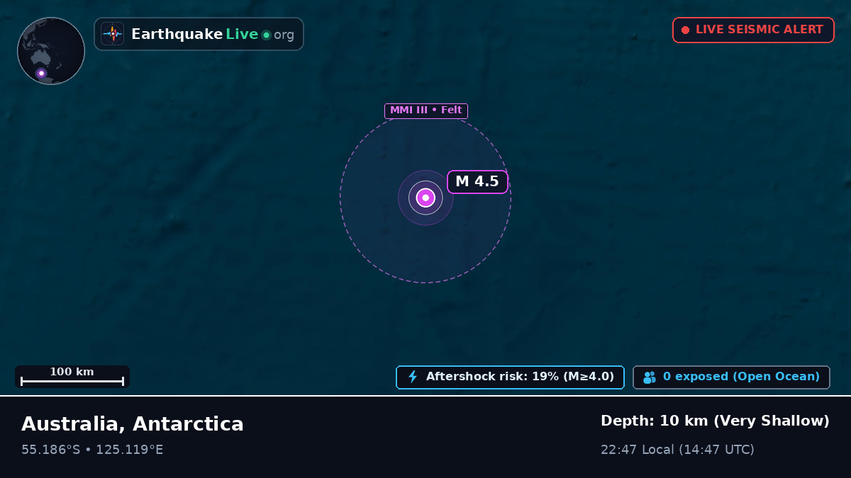 Indian Ocean (Antarctica)