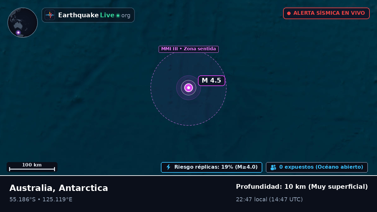Océano Índico (Antarctica)