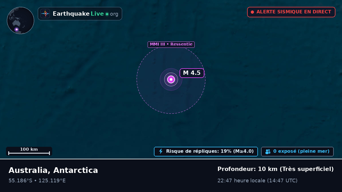 Océan Indien (Antarctica)