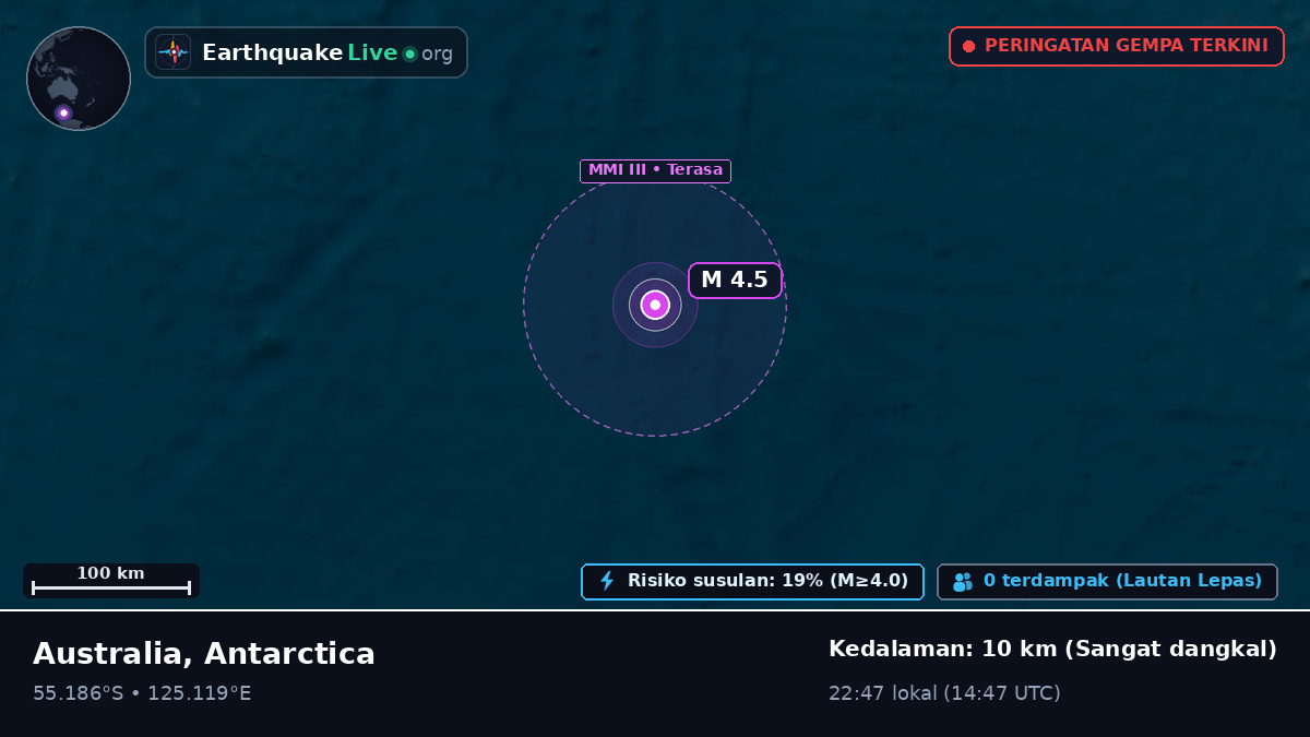 Samudra Hindia (Antarctica)