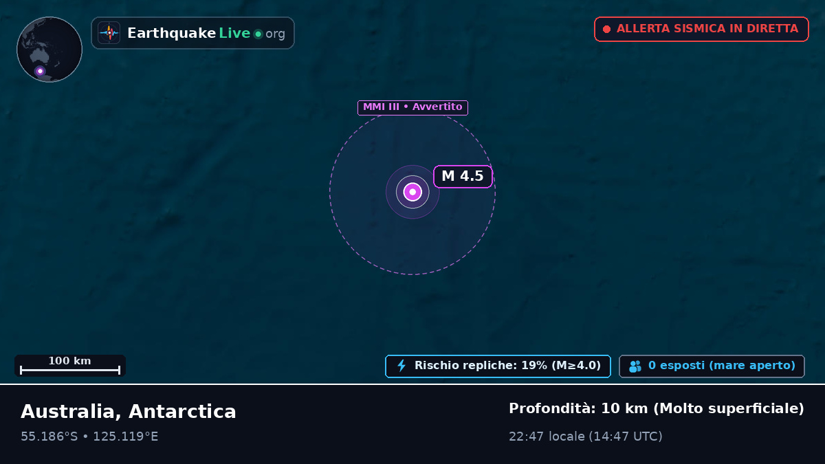 Oceano Indiano (Antarctica)