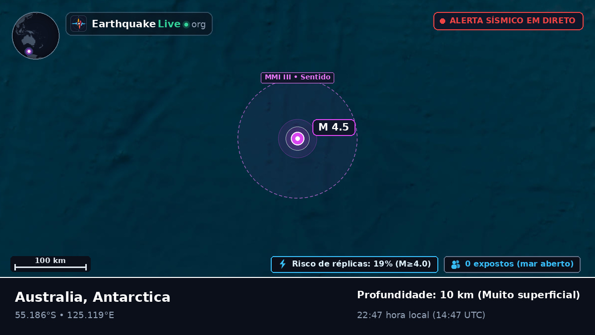 Oceano Índico (Antarctica)
