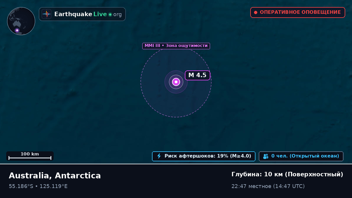 Индийский океан (Antarctica)