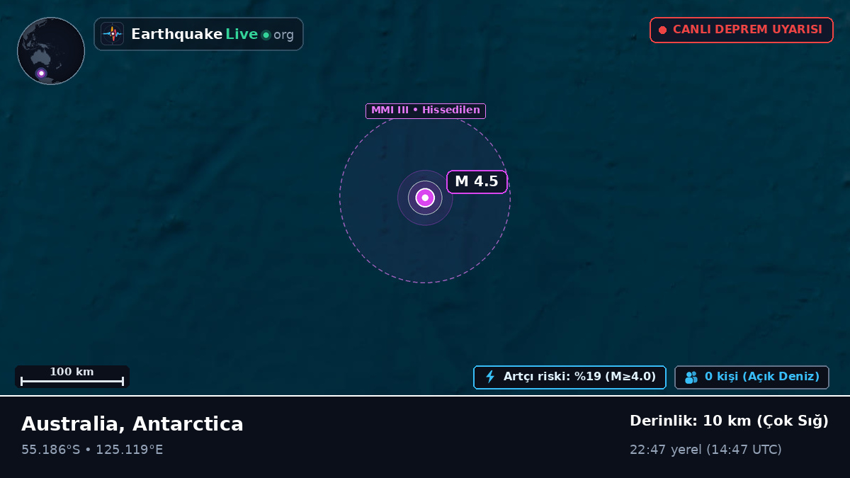 Hint Okyanusu (Antarctica)