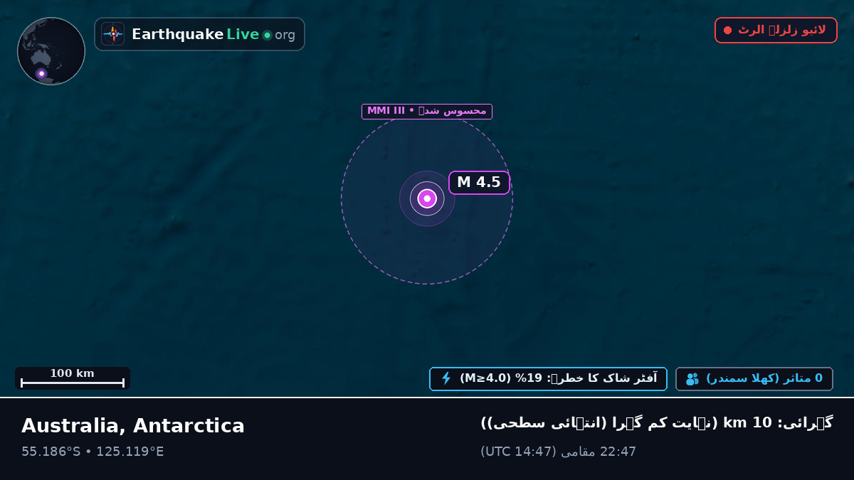 بحر ہند (Antarctica)